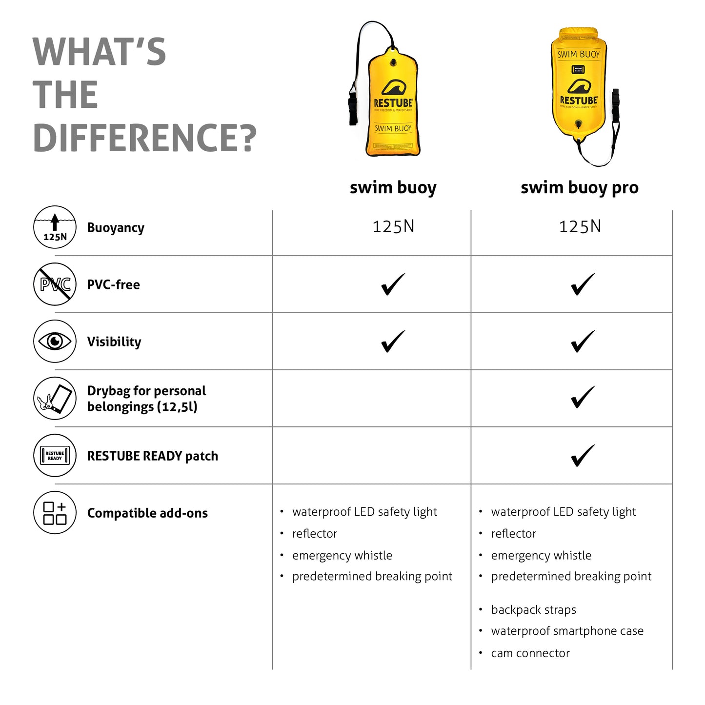 Boya de señalización Restube Classic