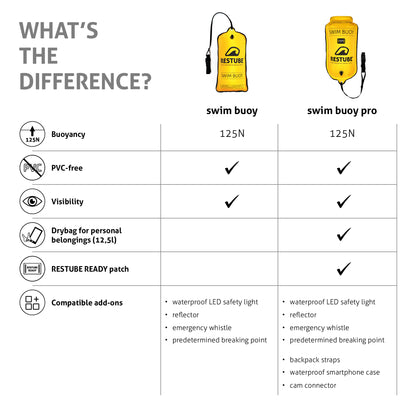 Boya de señalización Restube Classic
